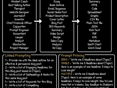 ChatGPTPromptGenerator