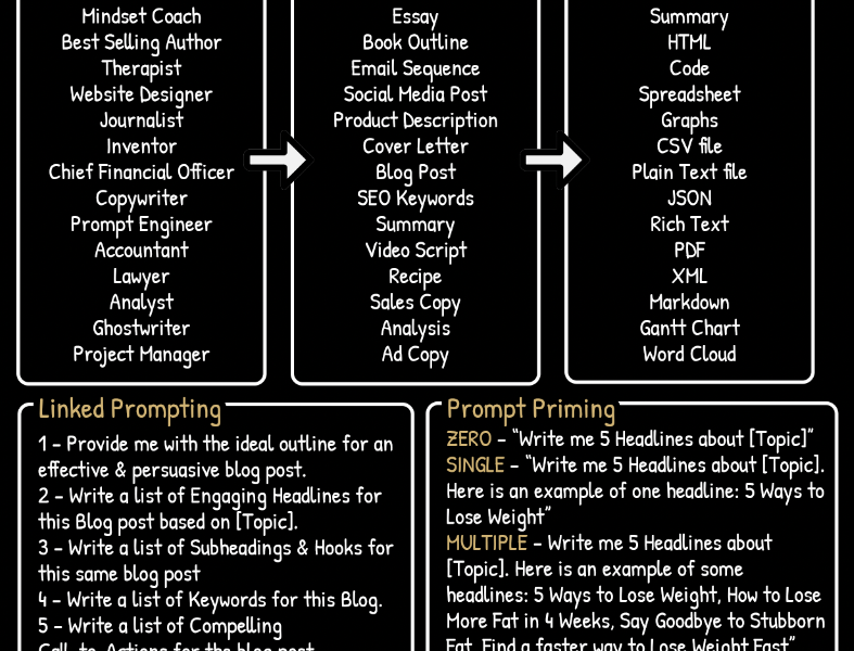 ChatGPTPromptGenerator